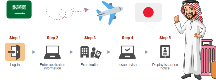 apply-for-japan-visa-from-saudi-arabia-step-by-step-guide