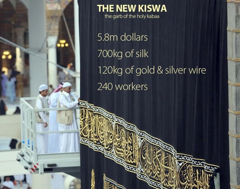 The New Kiswa Explained